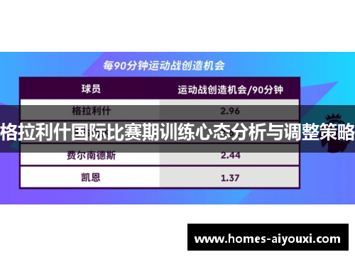 格拉利什国际比赛期训练心态分析与调整策略