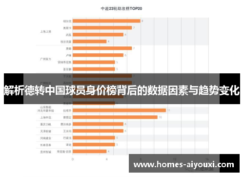 解析德转中国球员身价榜背后的数据因素与趋势变化