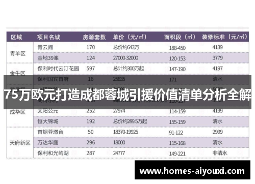 75万欧元打造成都蓉城引援价值清单分析全解