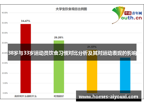 38岁与33岁运动员饮食习惯对比分析及其对运动表现的影响
