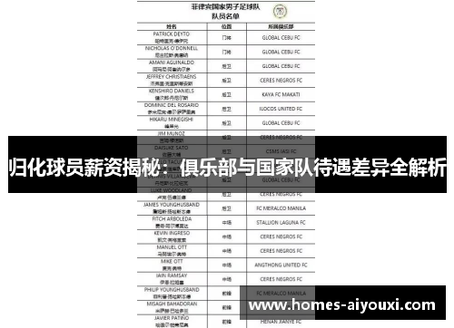 归化球员薪资揭秘：俱乐部与国家队待遇差异全解析