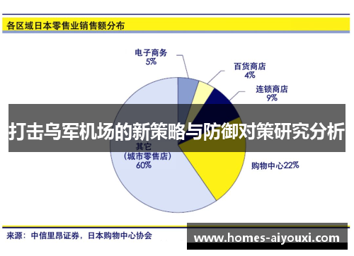 打击乌军机场的新策略与防御对策研究分析