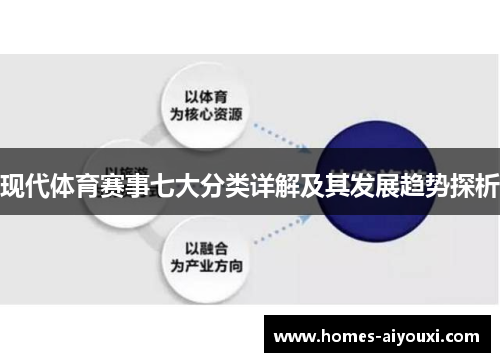 现代体育赛事七大分类详解及其发展趋势探析
