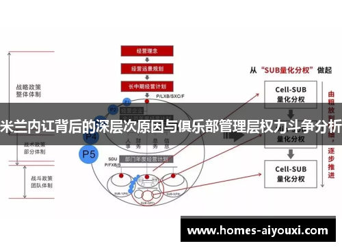 米兰内讧背后的深层次原因与俱乐部管理层权力斗争分析