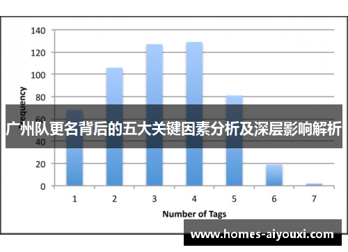 广州队更名背后的五大关键因素分析及深层影响解析