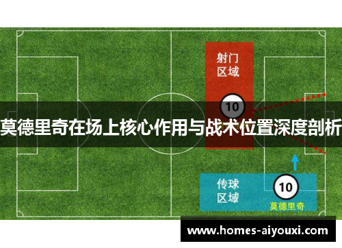 莫德里奇在场上核心作用与战术位置深度剖析
