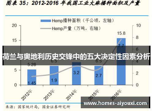 荷兰与奥地利历史交锋中的五大决定性因素分析