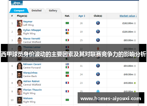 西甲球员身价波动的主要因素及其对联赛竞争力的影响分析