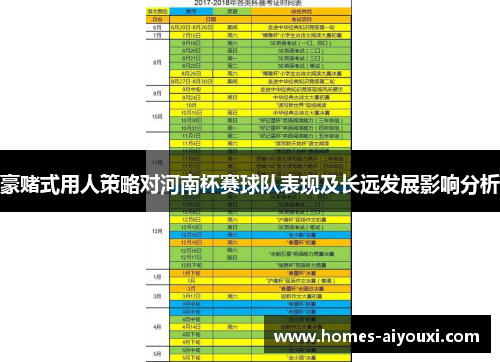 豪赌式用人策略对河南杯赛球队表现及长远发展影响分析