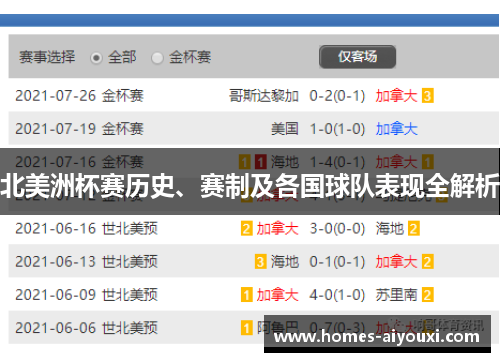 北美洲杯赛历史、赛制及各国球队表现全解析