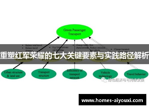 重塑红军荣耀的七大关键要素与实践路径解析